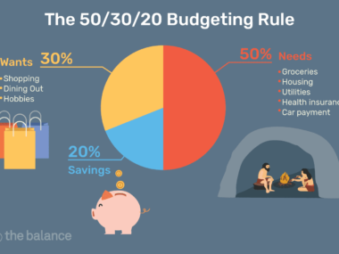 50/30/20 Rule: The Simple Budgeting Method for Financial Success